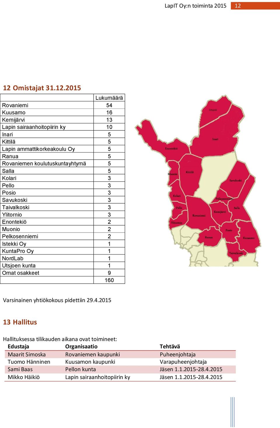 1 Omat osakkeet 9 160 Varsinainen yhtiökokous pidettiin 29.4.