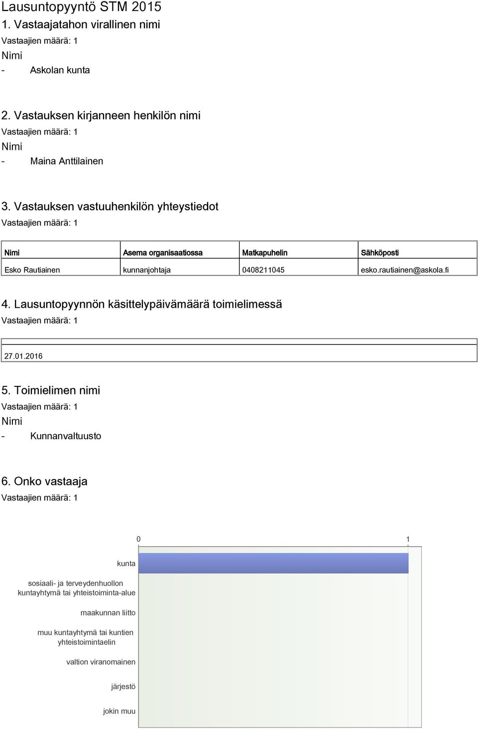 rautiainen@askola.fi 4. Lausuntopyynnön käsittelypäivämäärä toimielimessä 27.01.2016 5. Toimielimen nimi Nimi - Kunnanvaltuusto 6.