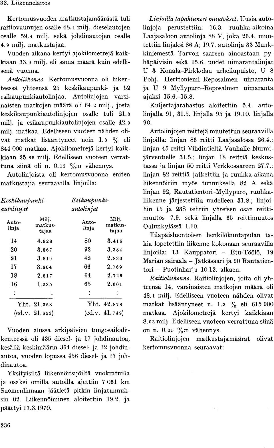 Autolinjojen varsinaisten matkojen määrä oli 64.2 milj., josta keskikaupunkiautolinj oj en osalle tuli 21.3 milj. ja esikaupunkiautolinjojen osalle 42.9 milj. matkaa.