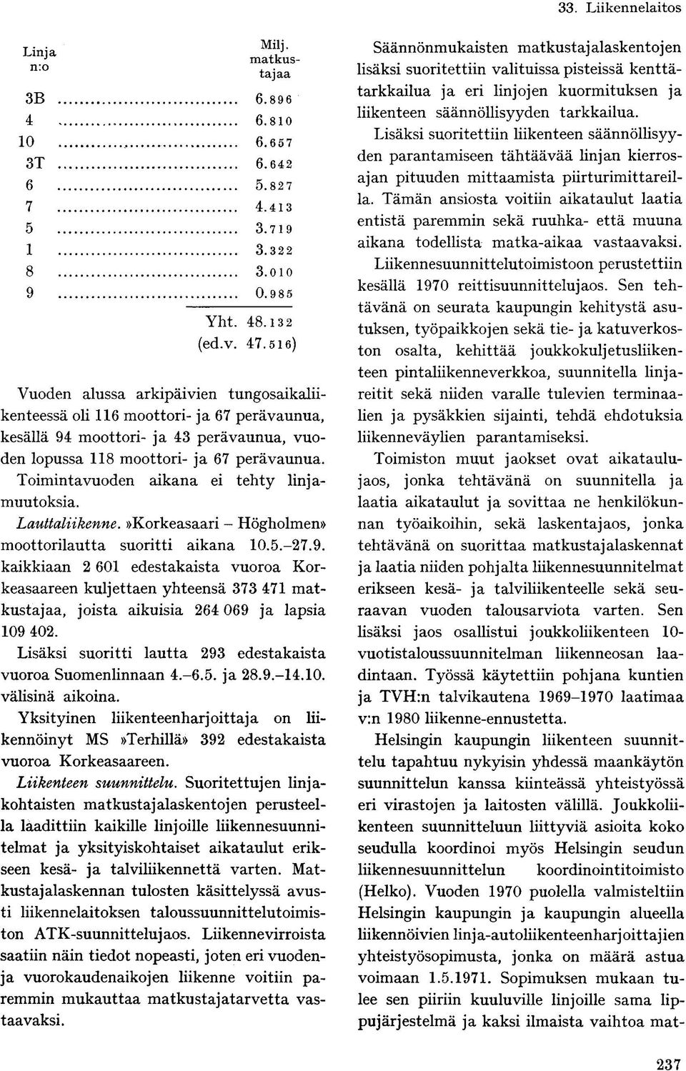 Toimintavuoden aikana ei tehty linjamuutoksia. Lauttaliikenne.»Korkeasaari - Högholmen» moottorilautta suoritti aikana 10.5.-27.9.