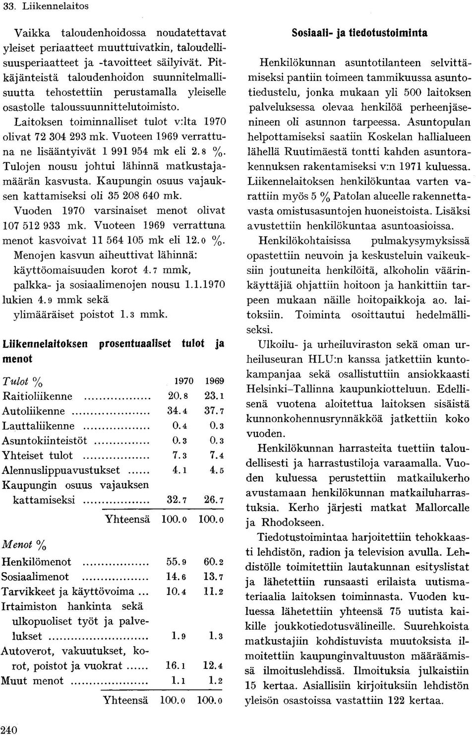 Vuoteen 1969 verrattuna ne lisääntyivät 1 991 954 mk eli 2.8 %. Tulojen nousu johtui lähinnä matkustajamäärän kasvusta. Kaupungin osuus vajauksen kattamiseksi oli 35 208 640 mk.