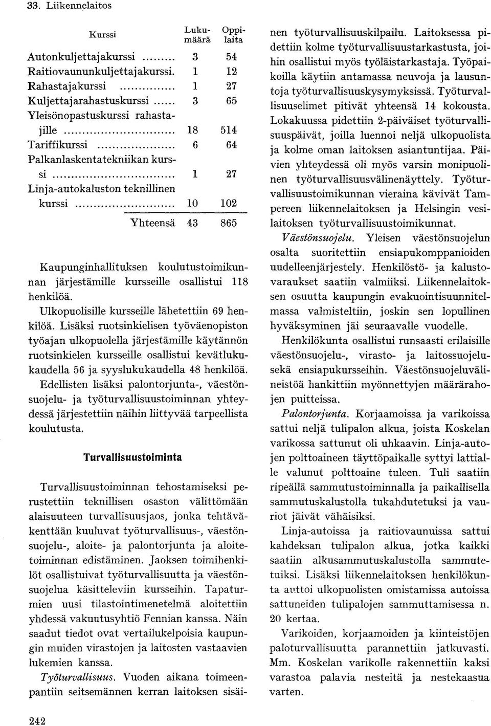 Yhteensä 43 865 Kaupunginhallituksen koulutustoimikunnan järjestämille kursseille osallistui 118 henkilöä. Ulkopuolisille kursseille lähetettiin 69 henkilöä.