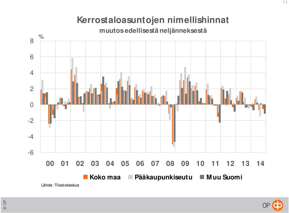 neljänneksestä -6 00 01 02 03 04 05 06 07