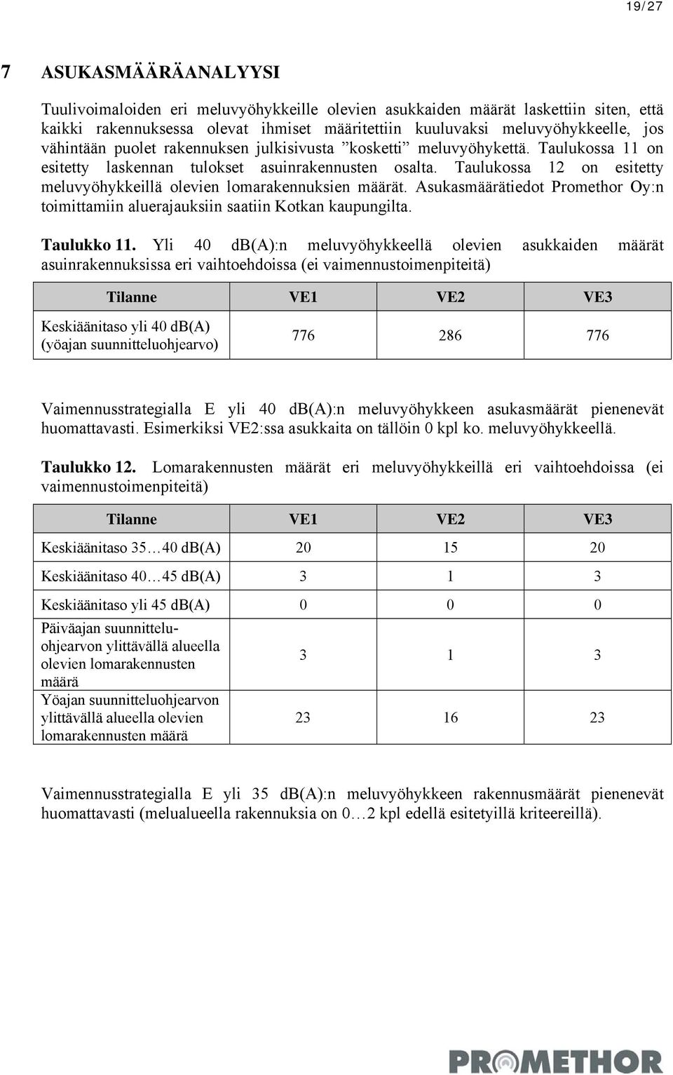 Taulukossa 12 on esitetty meluvyöhykkeillä olevien lomarakennuksien määrät. Asukasmäärätiedot Promethor Oy:n toimittamiin aluerajauksiin saatiin Kotkan kaupungilta. Taulukko 11.