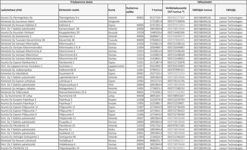Kiinteistö Oy Keravan Kalliotie 6 Kalliotie 6 Espoo 40005 0747292-4 003707472924 003708599126 Liaison Technologies Kiint.