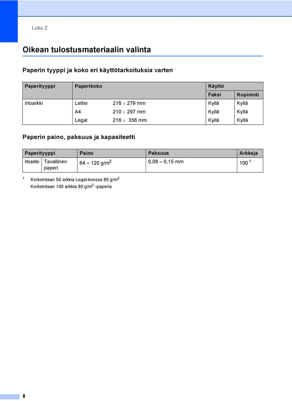 Kyllä Kyllä Paperin paino, paksuus ja kapasiteetti 2 Paperityyppi Paino Paksuus Arkkeja Irtoarkki Tavallinen paperi