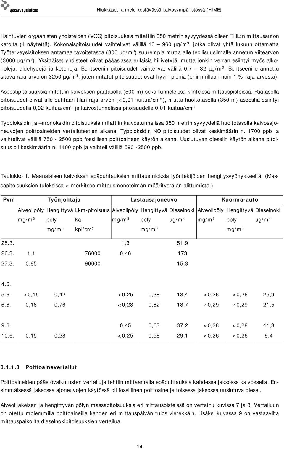 viitearvon (3000 µg/m 3 ). Yksittäiset yhdisteet olivat pääasiassa erilaisia hiilivetyjä, mutta jonkin verran esiintyi myös alkoholeja, aldehydejä ja ketoneja.