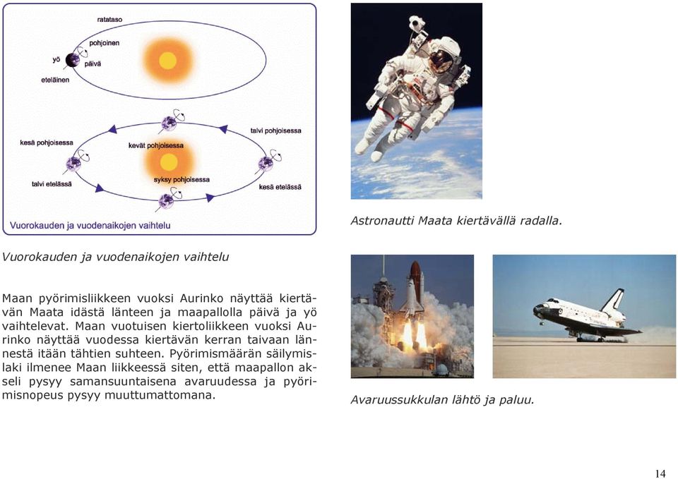 maapallolla päivä ja yö vaihtelevat.