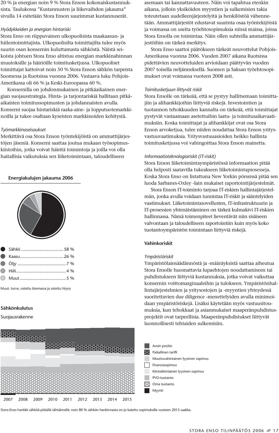 Näistä seikoista johtuen Stora Enso altistuu energian markkinahinnan muutoksille ja häiriöille toimitusketjussa.