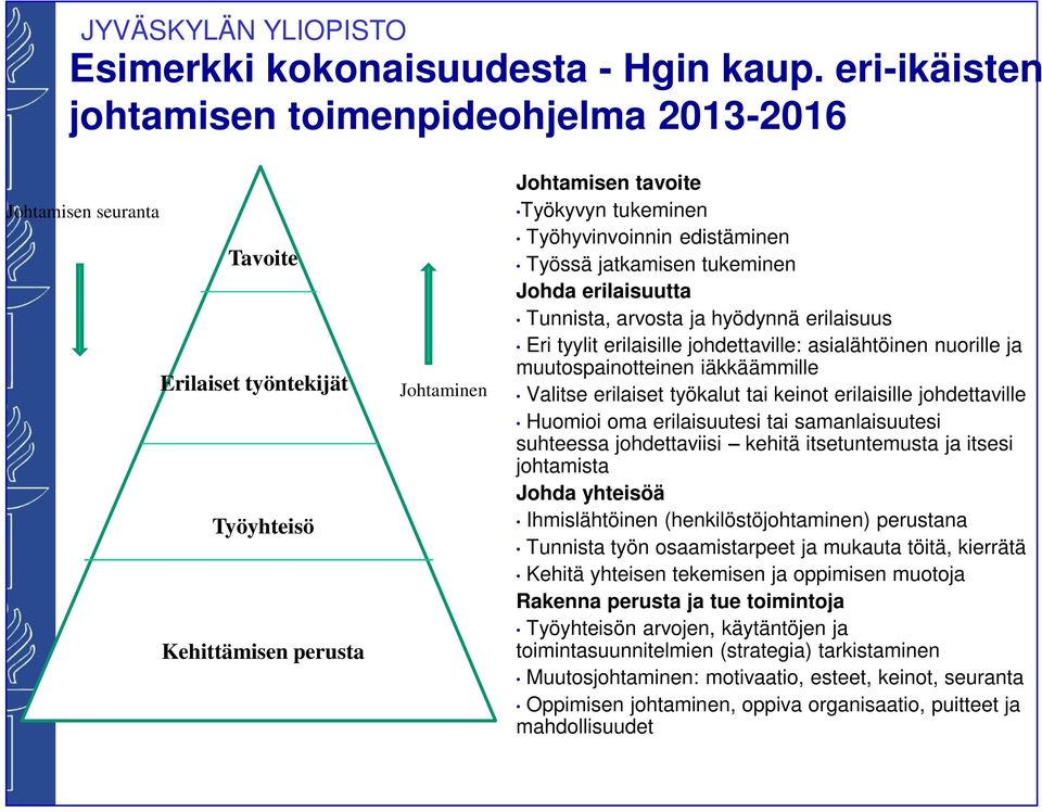 edistäminen Työssä jatkamisen tukeminen Johda erilaisuutta Tunnista, arvosta ja hyödynnä erilaisuus Eri tyylit erilaisille johdettaville: asialähtöinen nuorille ja muutospainotteinen iäkkäämmille