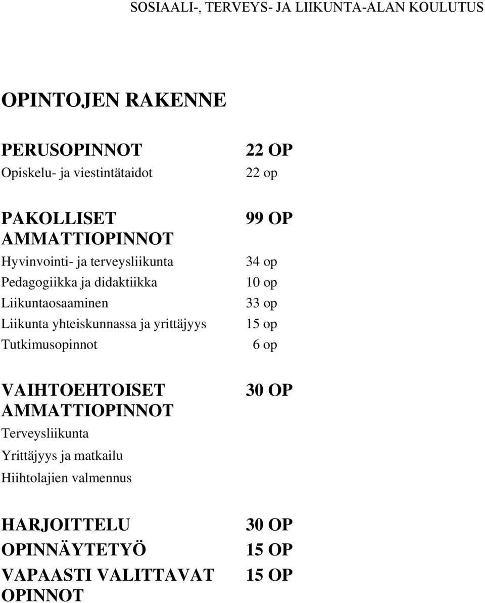 yrittäjyys Tutkimusopinnot 99 OP 34 op 10 op 33 op 15 op 6 op VAIHTOEHTOISET AMMATTIOPINNOT Terveysliikunta