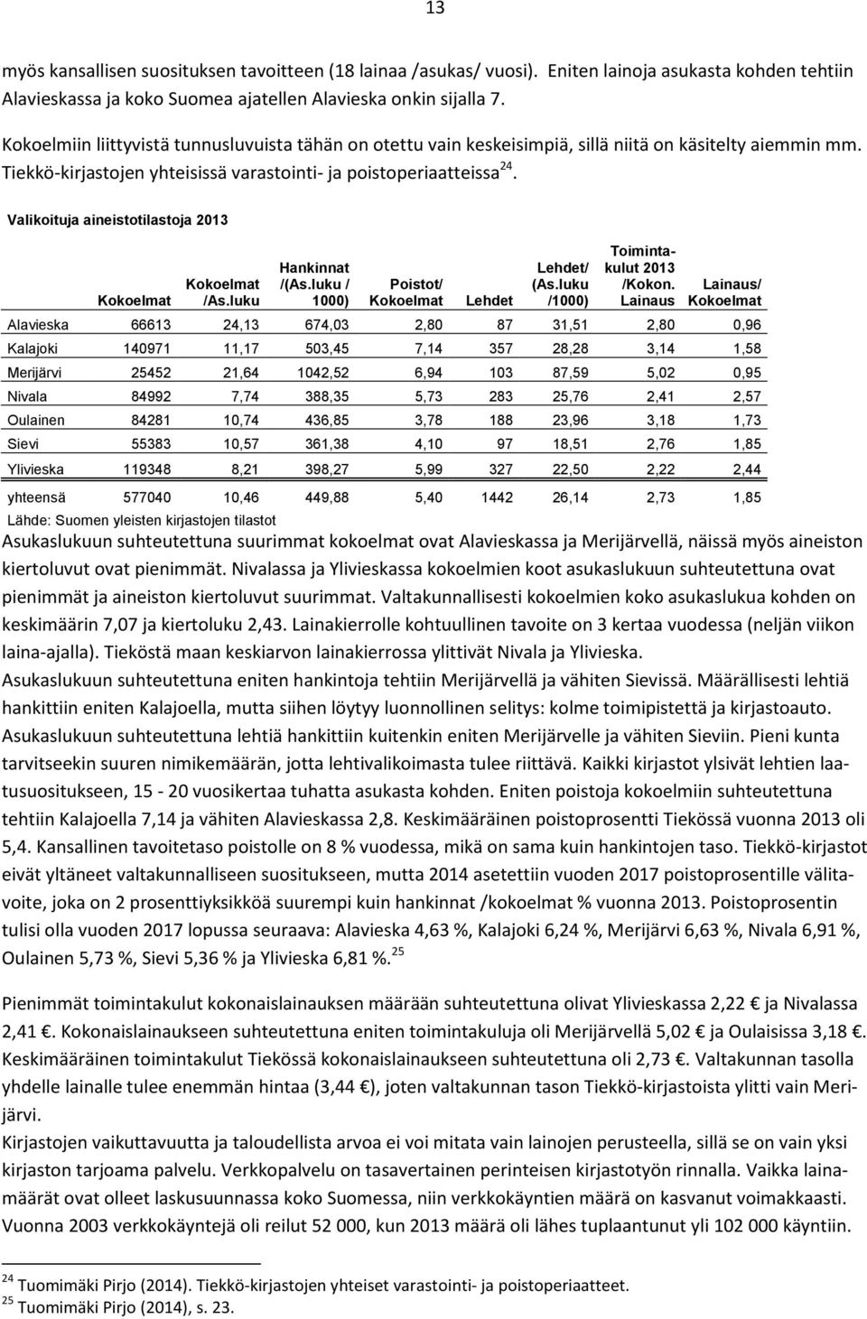 Valikoituja aineistotilastoja 2013 Kokoelmat Kokoelmat /As.luku Hankinnat /(As.luku / 1000) Poistot/ Kokoelmat Lehdet Lehdet/ (As.luku /1000) Toimintakulut 2013 /Kokon.