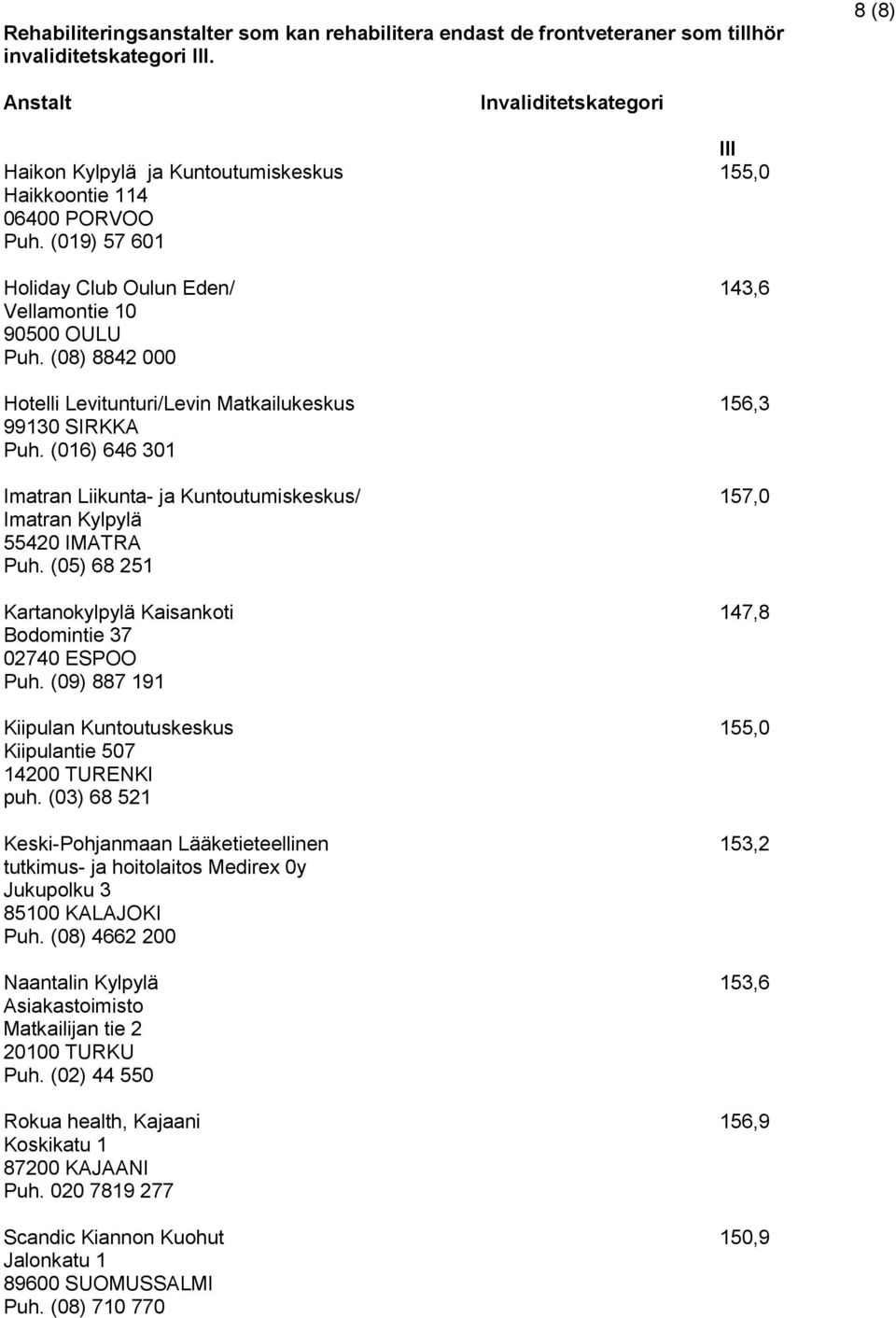 (08) 8842 000 Hotelli Levitunturi/Levin Matkailukeskus 156,3 99130 SIRKKA Puh. (016) 646 301 Imatran Liikunta- ja Kuntoutumiskeskus/ 157,0 Imatran Kylpylä 55420 IMATRA Puh.