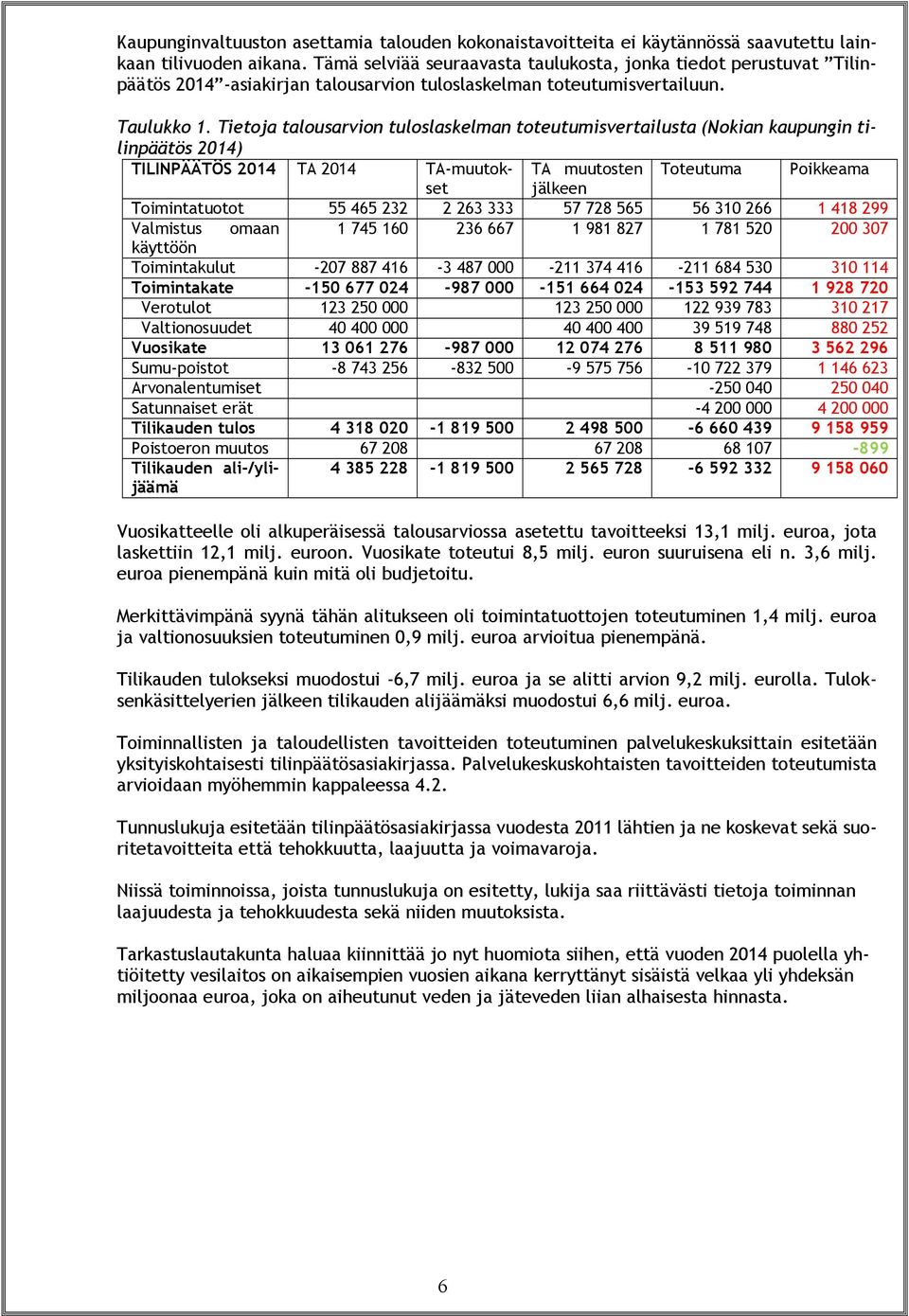 Tietoja talousarvion tuloslaskelman toteutumisvertailusta (Nokian kaupungin tilinpäätös 2014) TILINPÄÄTÖS 2014 TA 2014 TA-muutokset TA muutosten Toteutuma Poikkeama jälkeen Toimintatuotot 55 465 232