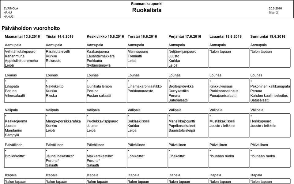 *talon tapaan *talon tapaan Kananmuna Kurkku Lauantaimakkara Tomaatti Juusto Appelsiinituoremehu Ruisruutu Porkkana Leipä Kurkku Lihapata Nakkikeitto Uunikala lemon Lihamakaronilaatikko