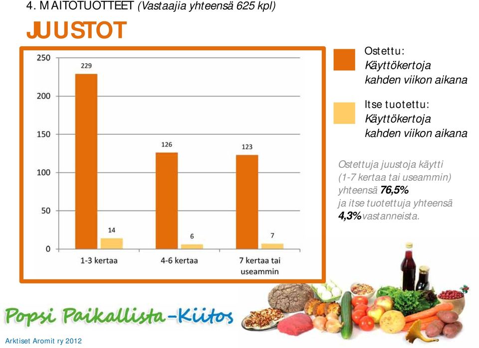 käytti (1-7 kertaa tai useammin) yhteensä