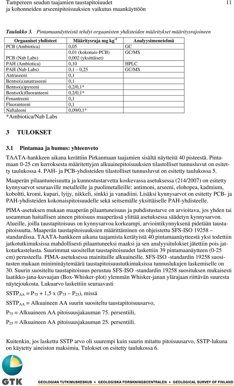 Labs) 0,002 (yksittäiset) PAH (Ambiotica) 0,10 HPLC PAH (Nab Labs) 0,1 0,25 GC/MS Antraseeni 0,1 Bentso(a)anatraseeni 0,1 Bentso(a)pyreeni 0,2/0,1* Bentso(k)fluoranteeni 0,2/0,1* Fenantreeni 0,1