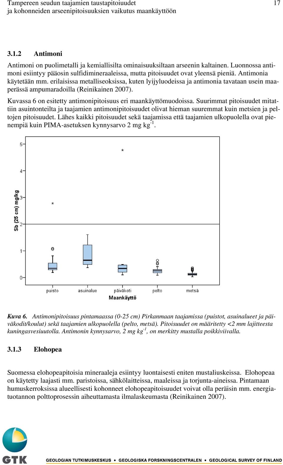 erilaisissa metalliseoksissa, kuten lyijyluodeissa ja antimonia tavataan usein maaperässä ampumaradoilla (Reinikainen 2007). Kuvassa 6 on esitetty antimonipitoisuus eri maankäyttömuodoissa.