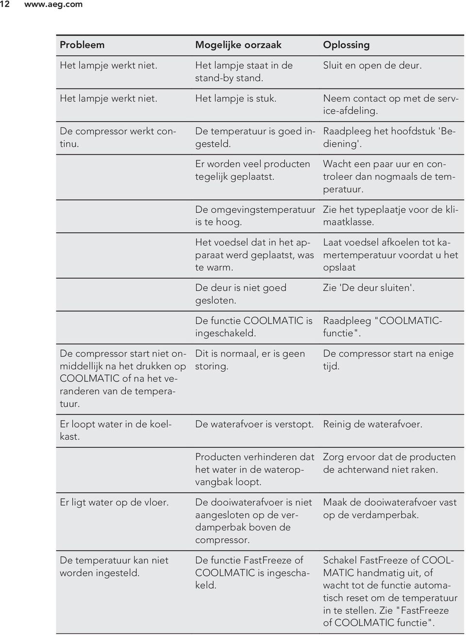 De omgevingstemperatuur is te hoog. Wacht een paar uur en controleer dan nogmaals de temperatuur. Zie het typeplaatje voor de klimaatklasse.