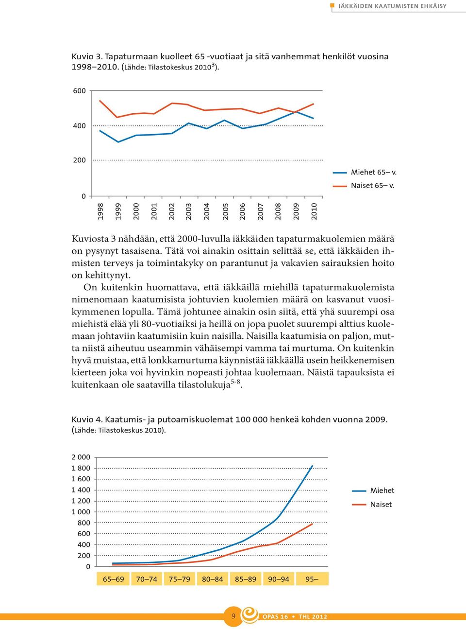 Tätä voi ainakin osittain selittää se, että iäkkäiden ihmisten terveys ja toimintakyky on parantunut ja vakavien sairauksien hoito on kehittynyt.