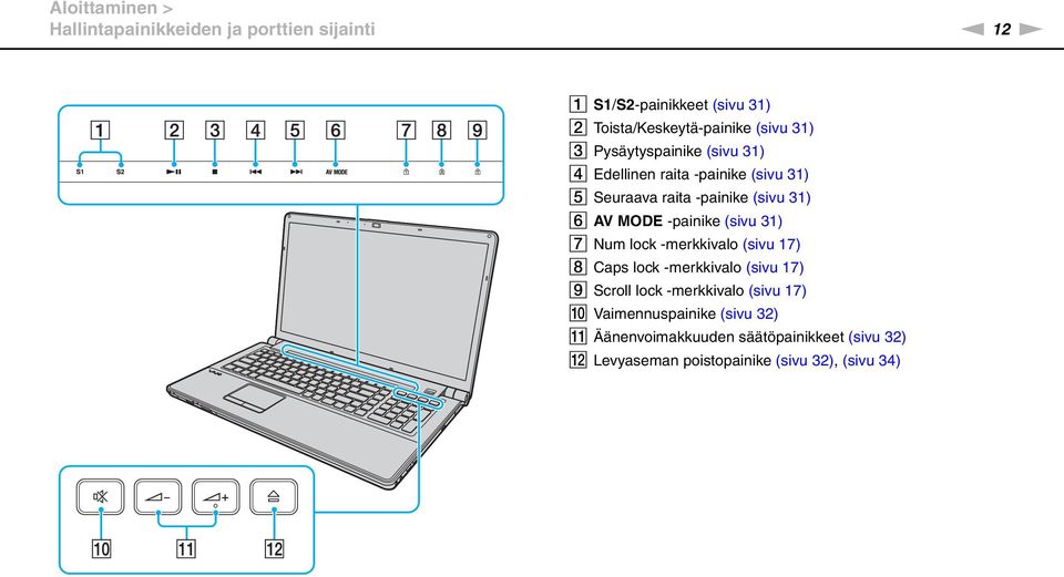 -painike (sivu 31) G um lock -merkkivalo (sivu 17) H Caps lock -merkkivalo (sivu 17) I Scroll lock -merkkivalo (sivu 17)