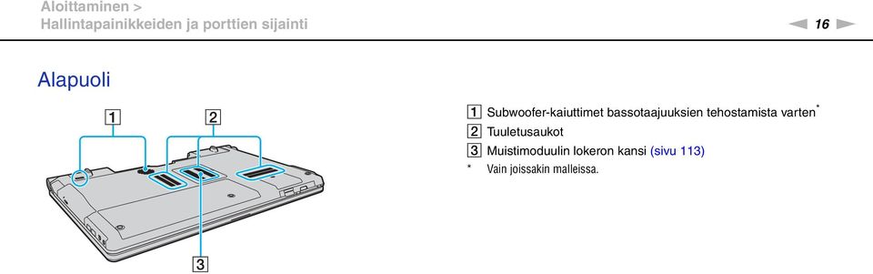 bassotaajuuksien tehostamista varten * B Tuuletusaukot