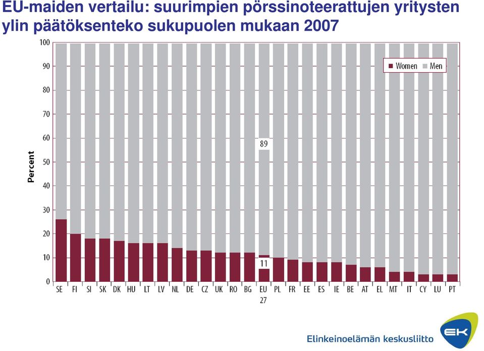 pörssinoteerattujen