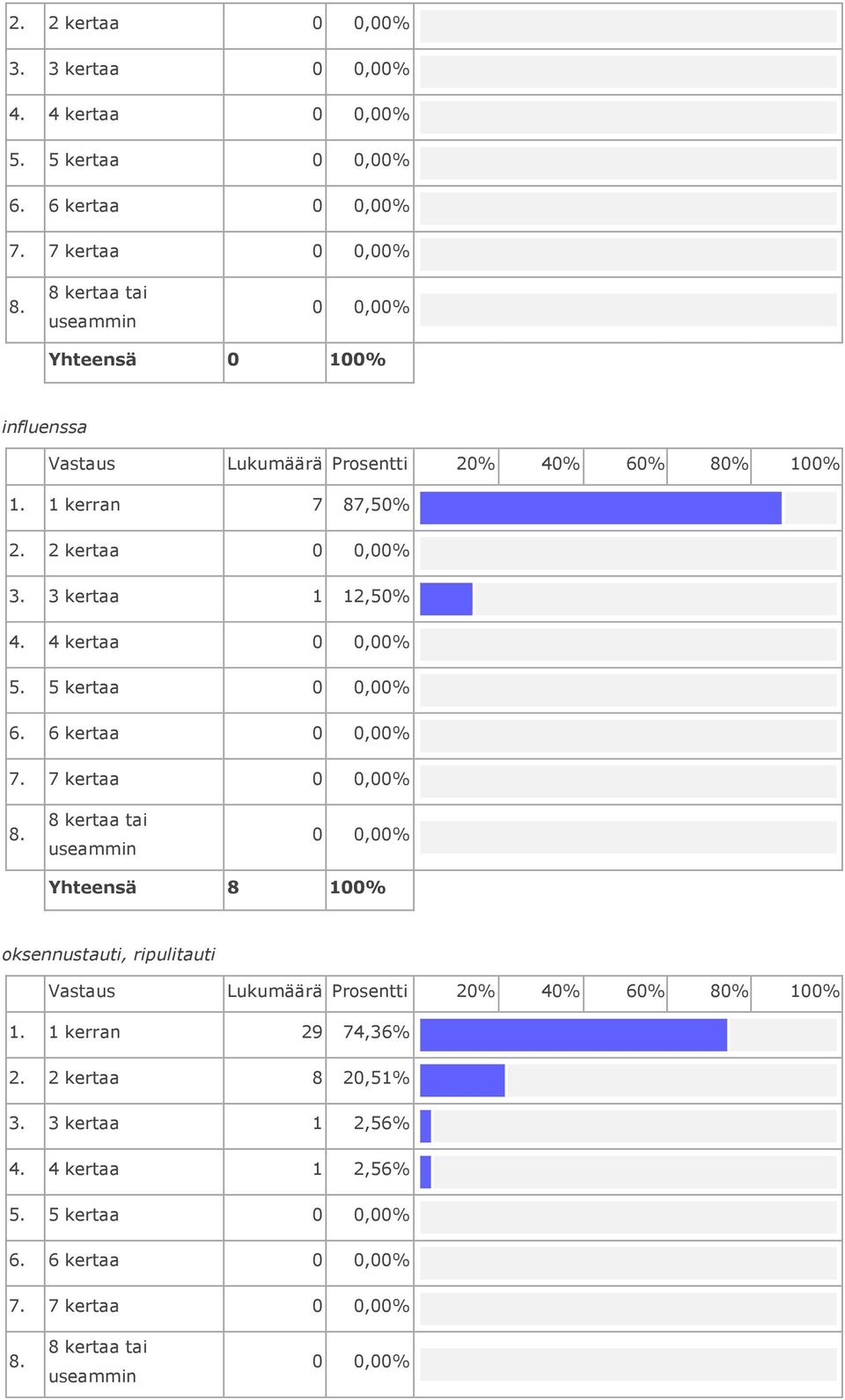 3 kertaa 1 12,50 4. 4 kertaa 5. 5 kertaa 6. 6 kertaa 7.