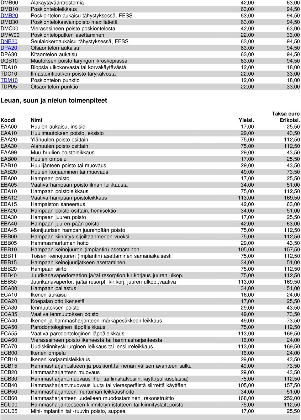 Kitaontelon aukaisu 63,00 94,50 DQB10 Muutoksen poisto laryngomikroskopiassa 63,00 94,50 TDA10 Biopsia ulkokorvasta tai korvakäytävästä 12,00 18,00 TDC10 Ilmastointiputken poisto tärykalvosta 22,00