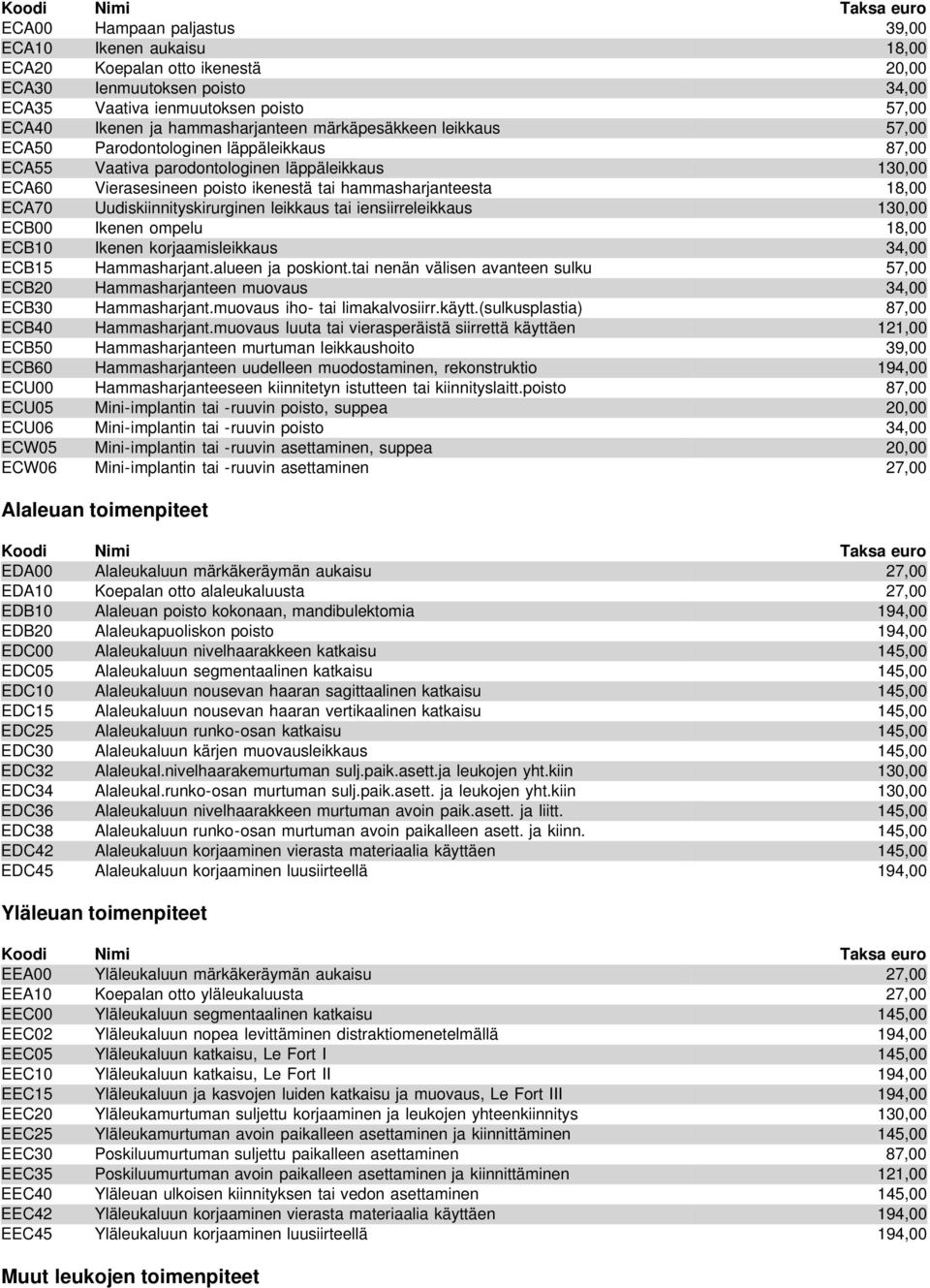 hammasharjanteesta 18,00 ECA70 Uudiskiinnityskirurginen leikkaus tai iensiirreleikkaus 130,00 ECB00 Ikenen ompelu 18,00 ECB10 Ikenen korjaamisleikkaus 34,00 ECB15 Hammasharjant.alueen ja poskiont.