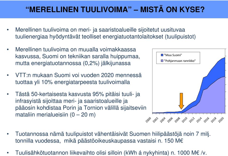 kasvussa, Suomi on tekniikan saralla huippumaa, mutta energiatuotannossa (0,2%) jälkijunassa VTT:n mukaan Suomi voi vuoden 2020 mennessä tuottaa yli 10% energiatarpeesta tuulivoimalla Tästä