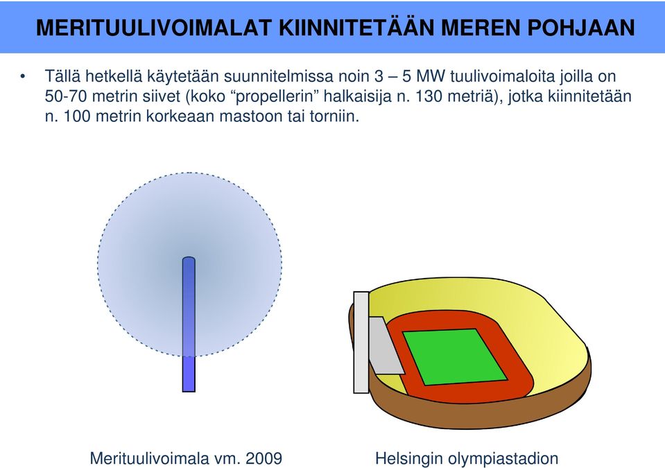 (koko propellerin halkaisija n. 130 metriä), jotka kiinnitetään n.