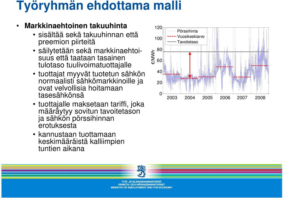 ovat velvollisia hoitamaan tasesähkönsä tuottajalle maksetaan tariffi, joka määräytyy sovitun tavoitetason ja sähkön pörssihinnan