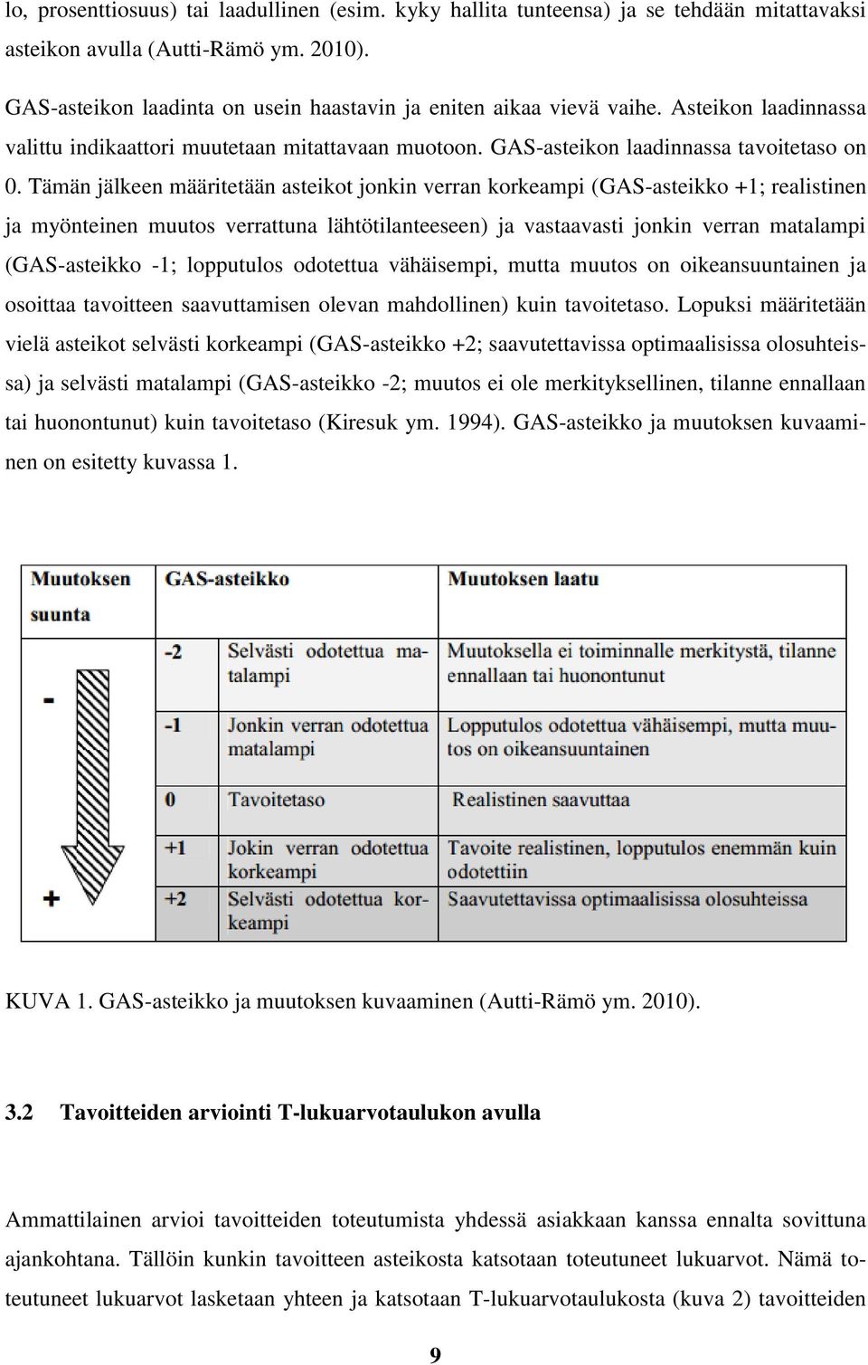 Tämän jälkeen määritetään asteikot jonkin verran korkeampi (GAS-asteikko +1; realistinen ja myönteinen muutos verrattuna lähtötilanteeseen) ja vastaavasti jonkin verran matalampi (GAS-asteikko -1;