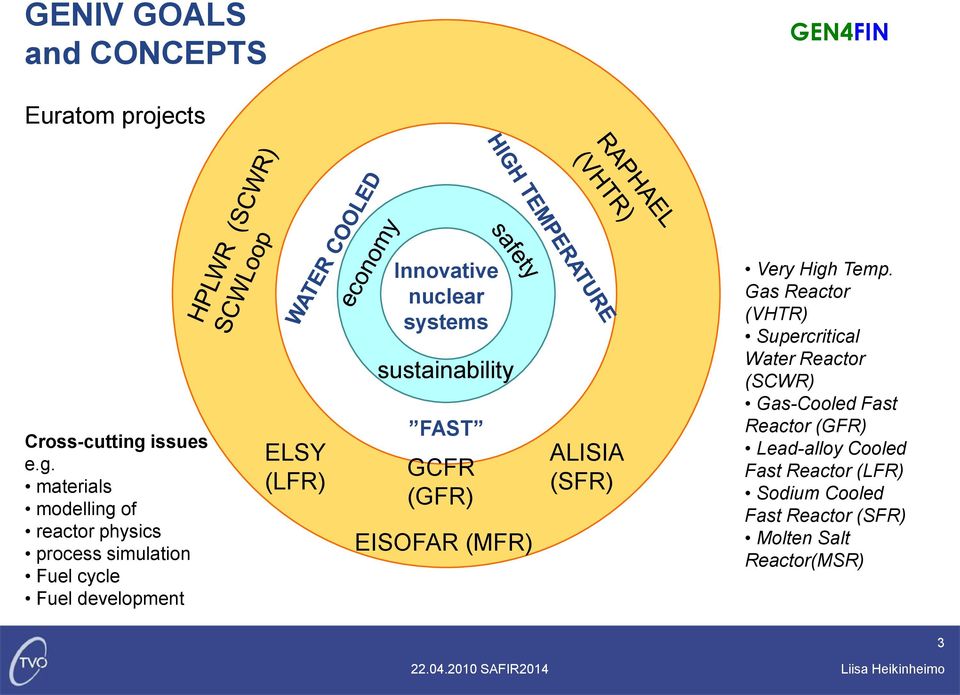 materials modelling of reactor physics process simulation Fuel cycle Fuel development ELSY (LFR) Innovative