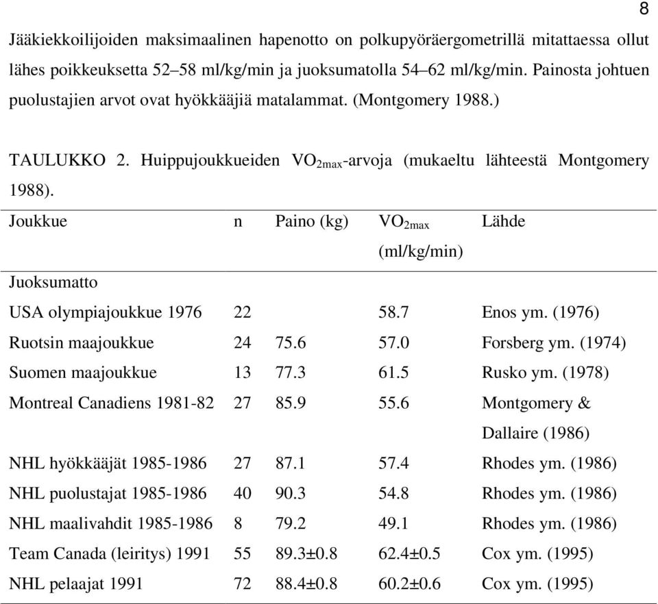 Joukkue n Paino (kg) VO 2max Lähde (ml/kg/min) Juoksumatto USA olympiajoukkue 1976 22 58.7 Enos ym. (1976) Ruotsin maajoukkue 24 75.6 57.0 Forsberg ym. (1974) Suomen maajoukkue 13 77.3 61.5 Rusko ym.