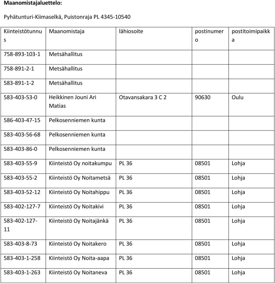 583-403-55-9 Kiinteistö Oy noitakumpu PL 36 08501 Lohja 583-403-55-2 Kiinteistö Oy Noitametsä PL 36 08501 Lohja 583-403-52-12 Kiinteistö Oy Noitahippu PL 36 08501 Lohja 583-402-127-7 Kiinteistö Oy