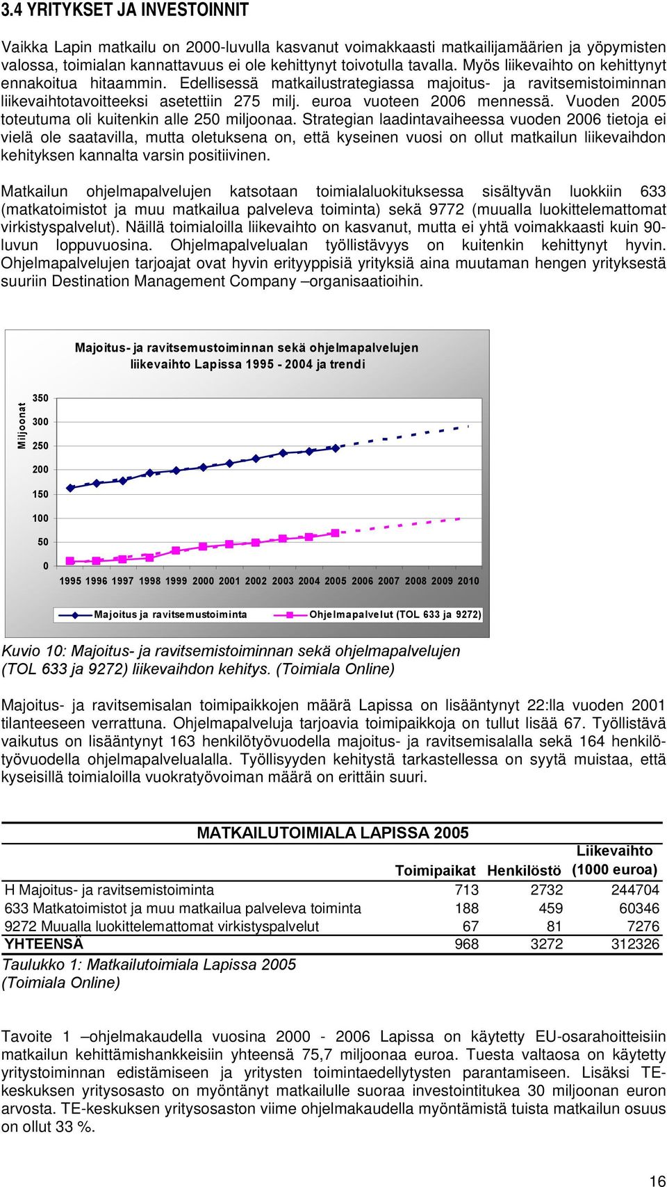 Vuoden 2005 toteutuma oli kuitenkin alle 250 miljoonaa.