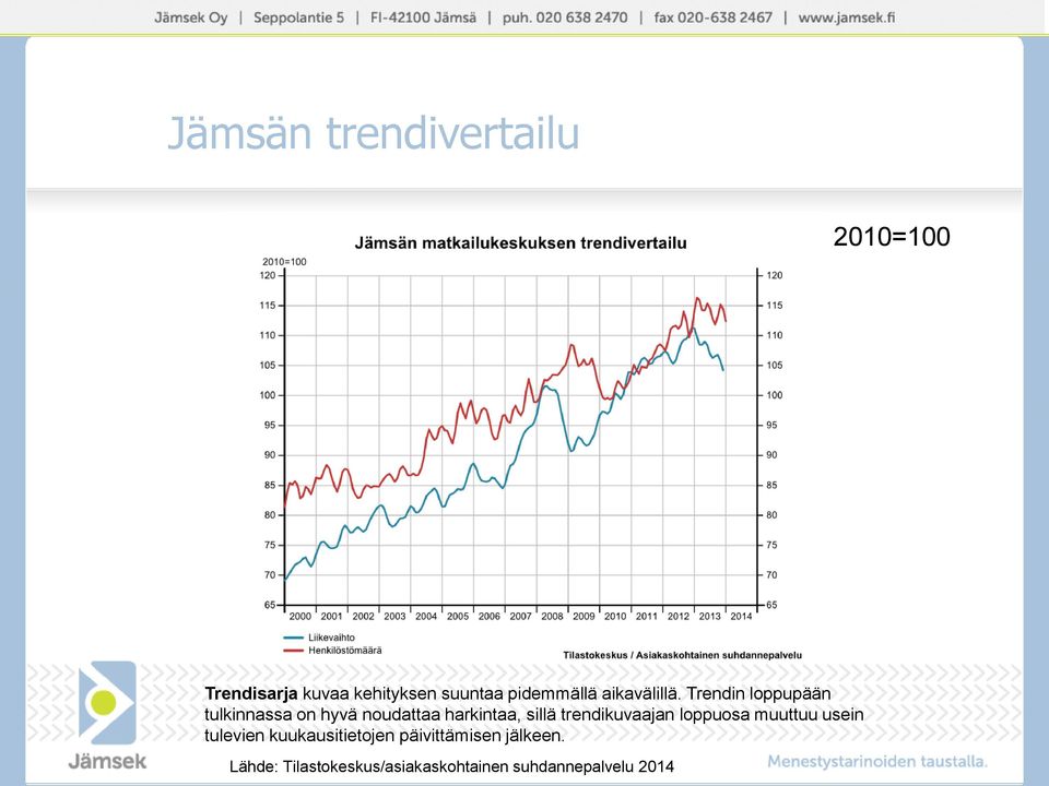 Trendin loppupään tulkinnassa on hyvä noudattaa harkintaa,