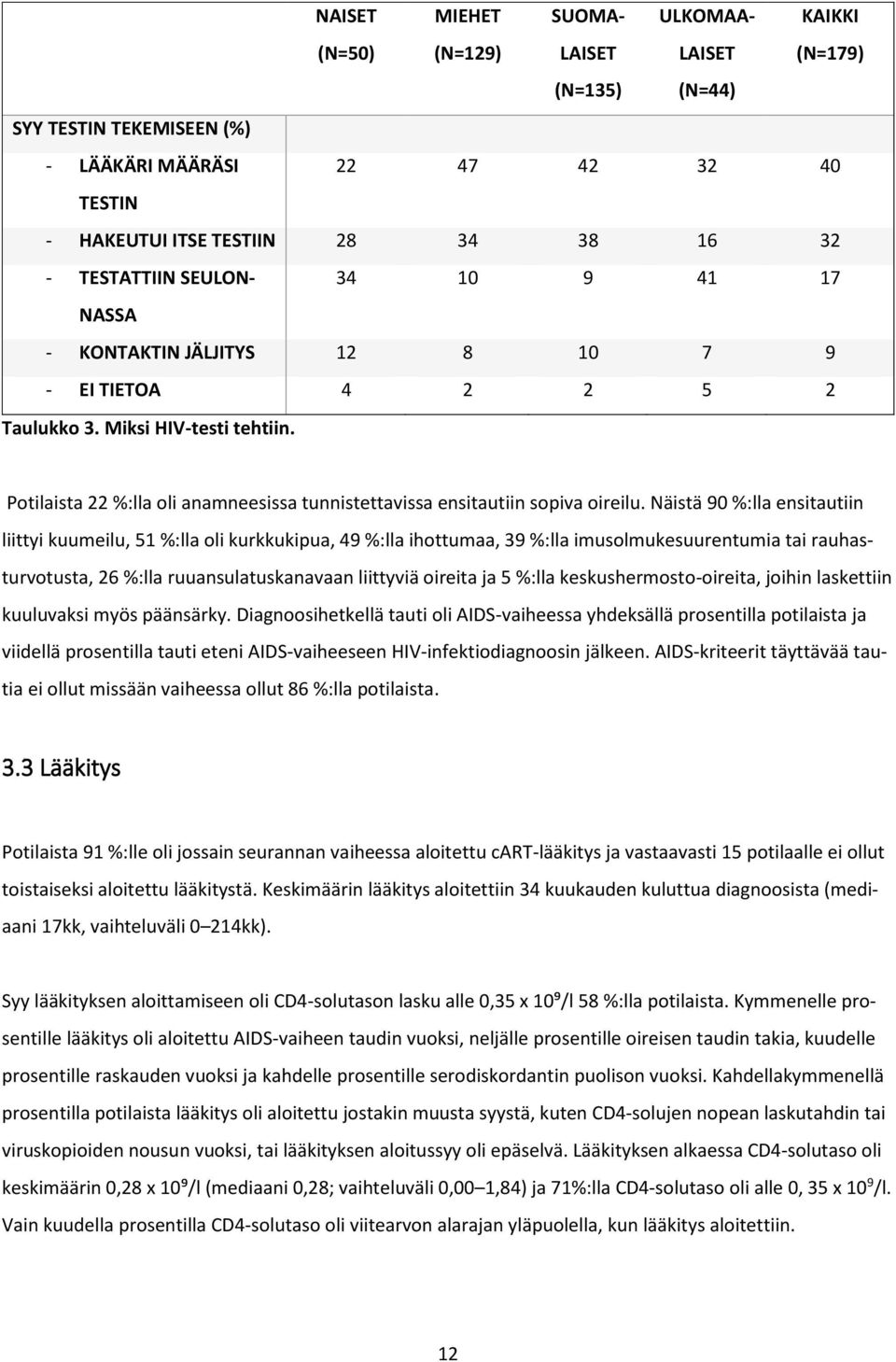 Potilaista 22 %:lla oli anamneesissa tunnistettavissa ensitautiin sopiva oireilu.