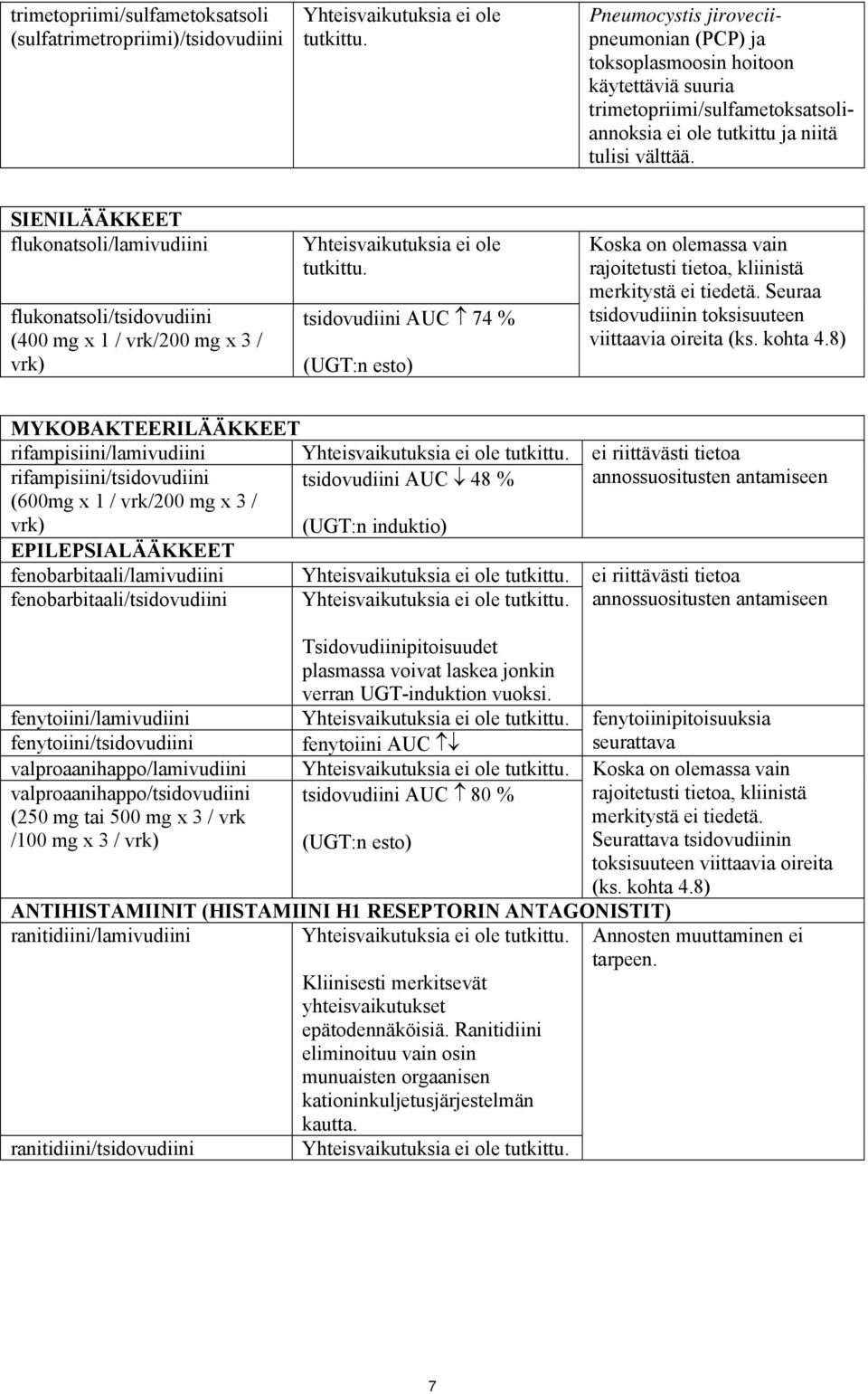 SIENILÄÄKKEET flukonatsoli/lamivudiini flukonatsoli/tsidovudiini (400 mg x 1 / vrk/200 mg x 3 / vrk) Yhteisvaikutuksia ei ole tutkittu.