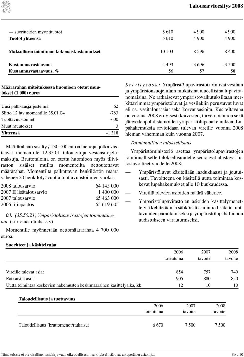 04-783 Tuottavuustoimet -600 Muut muutokset 3 Yhteensä -1 318 Määrärahaan sisältyy 130 000 euroa menoja, jotka vastaavat momentille 12.35.01 tuloutettuja vesiensuojelumaksuja.