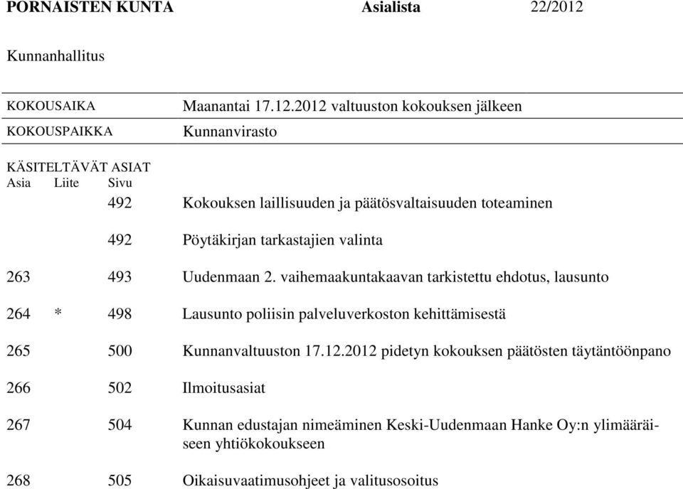 2012 valtuuston kokouksen jälkeen Kunnanvirasto KÄSITELTÄVÄT ASIAT Asia Liite Sivu 492 Kokouksen laillisuuden ja päätösvaltaisuuden toteaminen 492 Pöytäkirjan