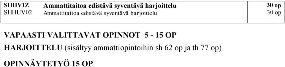 30 op 30 op VAPAASTI VALITTAVAT OPINNOT 5-15 OP