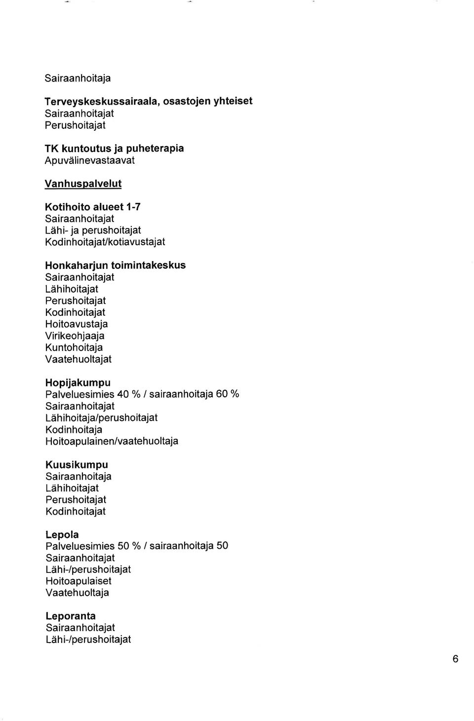 Kuntohoitaja Vaatehuoltajat Hopijakumpu 40 o/o I sairaanhoitaja 60 % Lä h i ho itaja/perusho itajat Kodinhoitaja H o itoa pu la i nenivaateh uoltaja