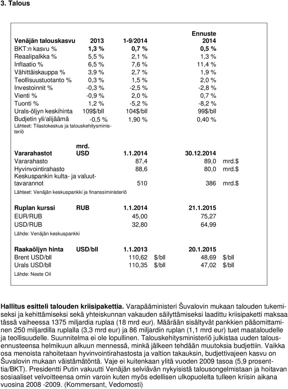 yli/alijäämä -0,5 % 1,90 % 0,40 % Lähteet: Tilastokeskus ja talouskehitysministeriö Vararahastot mrd. USD 1.1.2014 30.12.2014 Vararahasto 87,4 89,0 mrd.$ Hyvinvointirahasto 88,6 80,0 mrd.