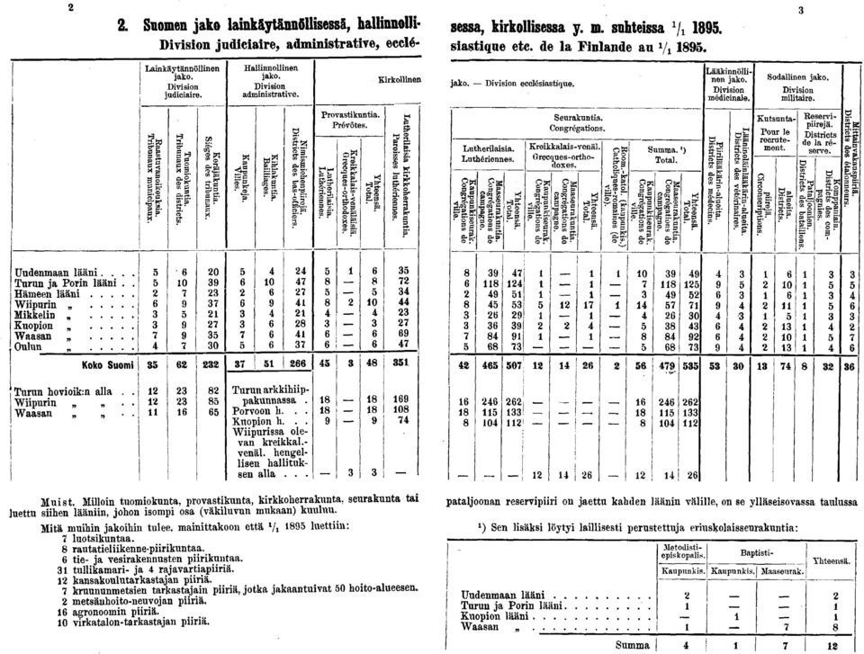 lupunki Villes, t»a ' i H m is: Dist ricts miehen] des bai II! m Provastikuntia. Prévôtés. Luthe Luthé i-å B» S x' * F ô ** a pf S s-von ortho Qj S:: «S II js: Kirkollinen s? s.. a "? S- SJ. Q w II?