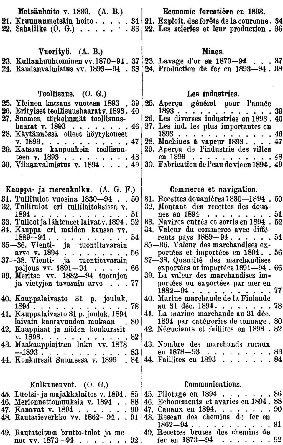 . Käytännössä olleet höyrykoneet v.. Katsaus kaupunkein teollisuuteen v. 0. Viinanvalmistus v..... Les industries.. Aperçu général pour l'année. Les diverses industries en. 0. Les ind. les plus importantes en.