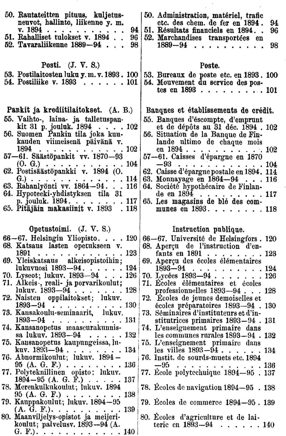 Postisäästöpankki v. (O. G.). Rahanlyönti vv..... Hypoteeki-yhdistyksen tila p. jouluk.. Pitäjäin makasiinit v.. Opetustoimi. (J. V. S.) -. Helsingin Yliopisto.... 0. Katsaus lasten opetukseen v.