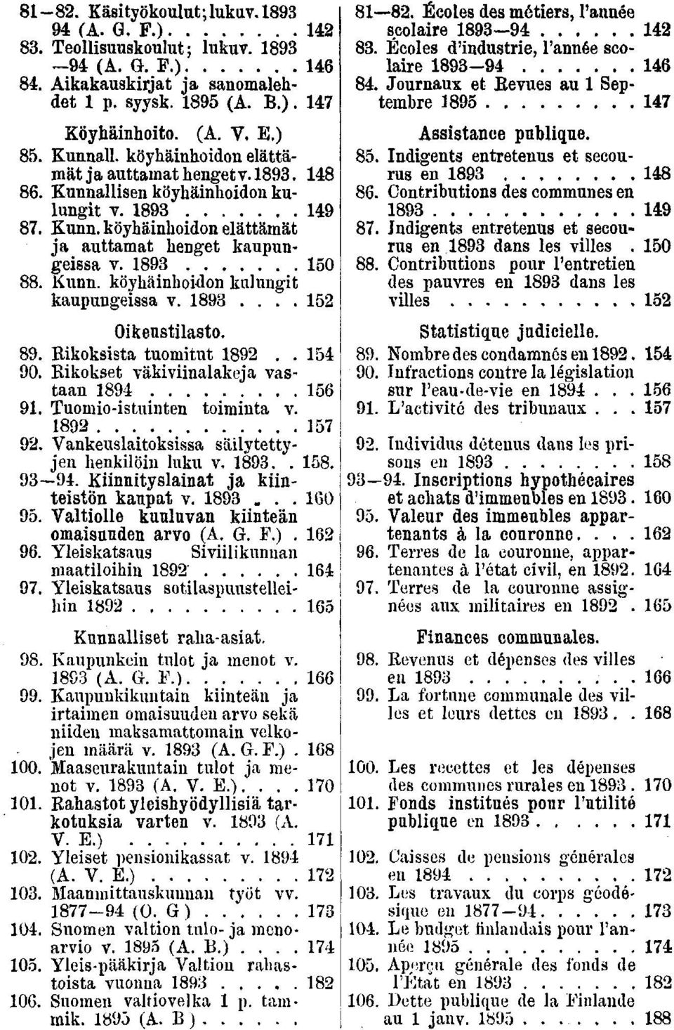 .... Oikeustilasto.. Rikoksista tuomitut.. 0. Rikokset väkiviinalakeja vastaan. Tuomio-istuinten toiminta v.. Vankeuslaitoksissa säilytettyjen henkilöin luku v,.